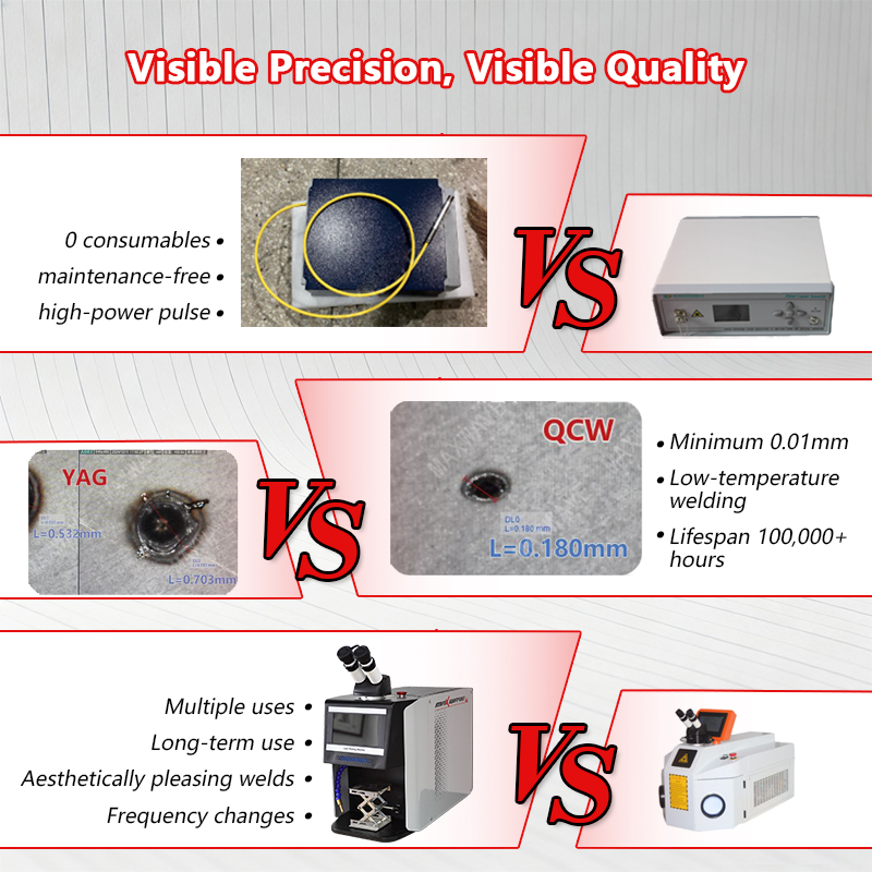 QCW Pulse Laser Welder 60W-200 - Jewelry Repair & Watches Photos 评论和价格