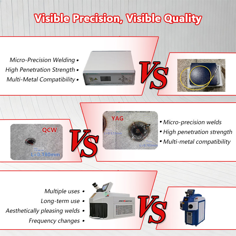 Jewelry Laser Welding Machine  - Jewelry Repair & Watches Photos 评论和价格
